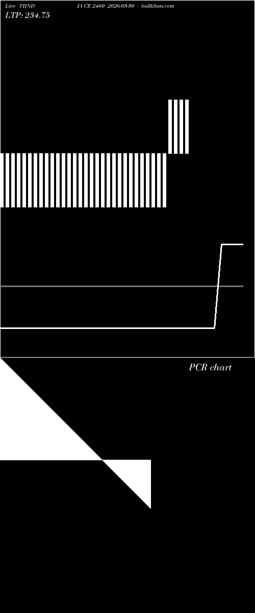  option chart TIINDIA CE 2460 2026-03-30 