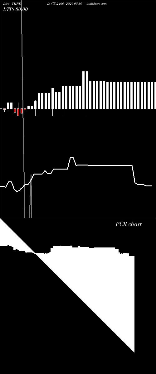 option chart TIINDIA CE 2460 2026-03-30 