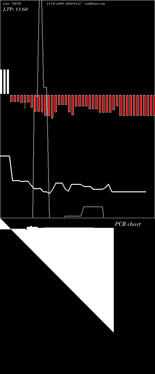  option chart TIINDIA CE 2480 2026-01-27 