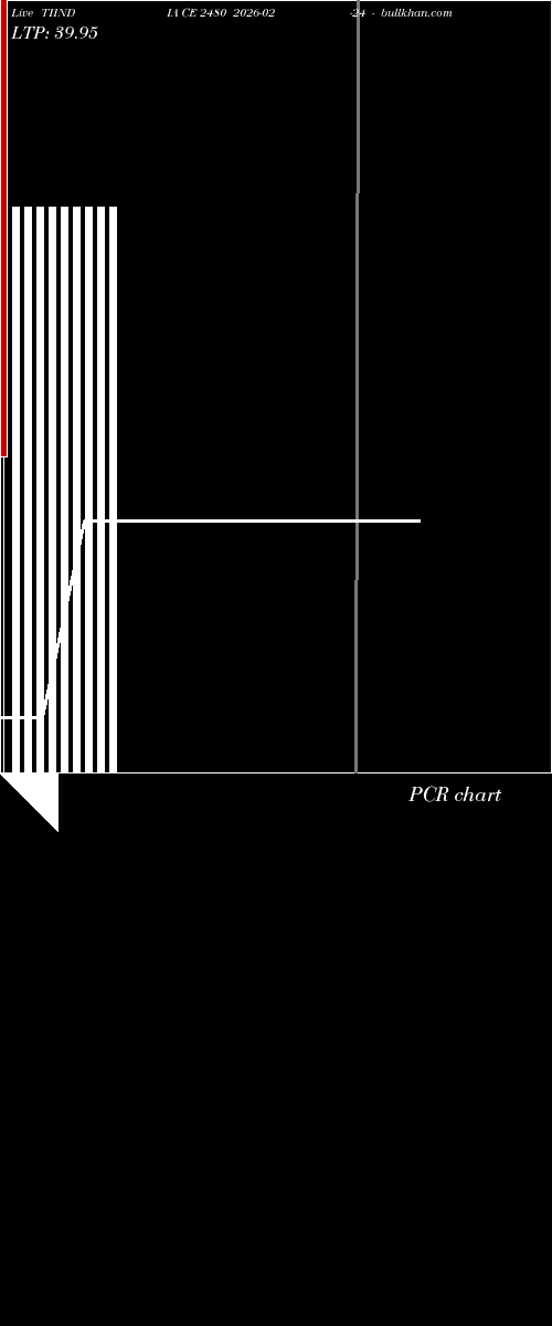  option chart TIINDIA CE 2480 2026-02-24 