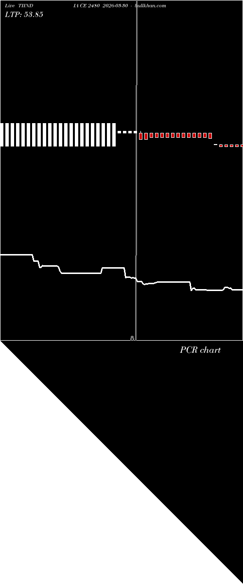  option chart TIINDIA CE 2480 2026-03-30 