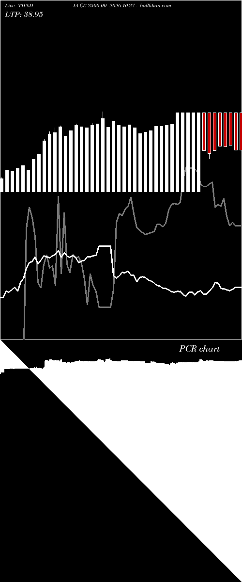  option chart TIINDIA CE 2500.00 2026-10-27 