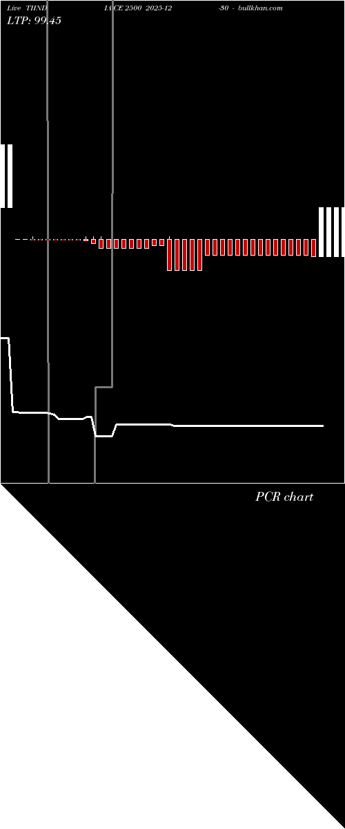  option chart TIINDIA CE 2500 2025-12-30 