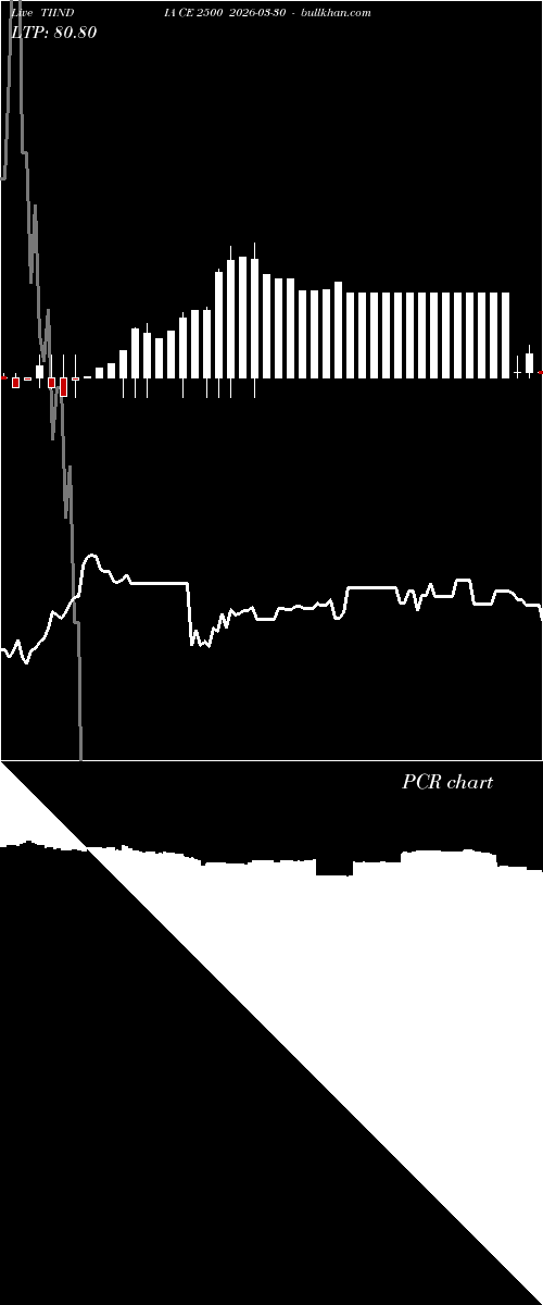  option chart TIINDIA CE 2500 2026-03-30 