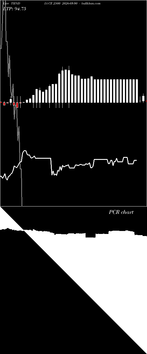  option chart TIINDIA CE 2500 2026-03-30 