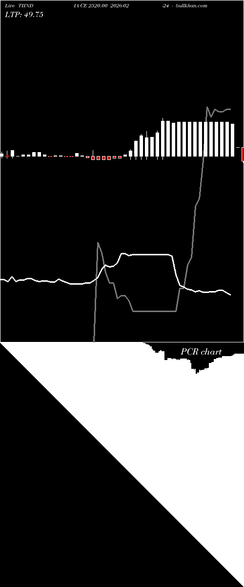  option chart TIINDIA CE 2520.00 2026-02-24 