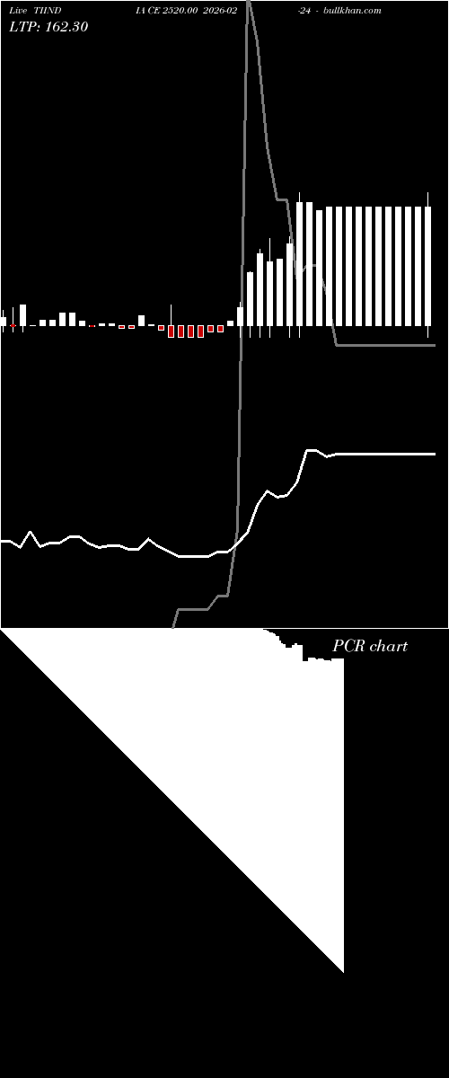  option chart TIINDIA CE 2520.00 2026-02-24 