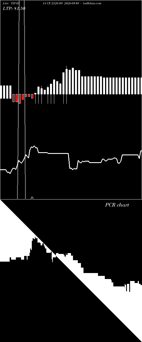  option chart TIINDIA CE 2520.00 2026-03-30 