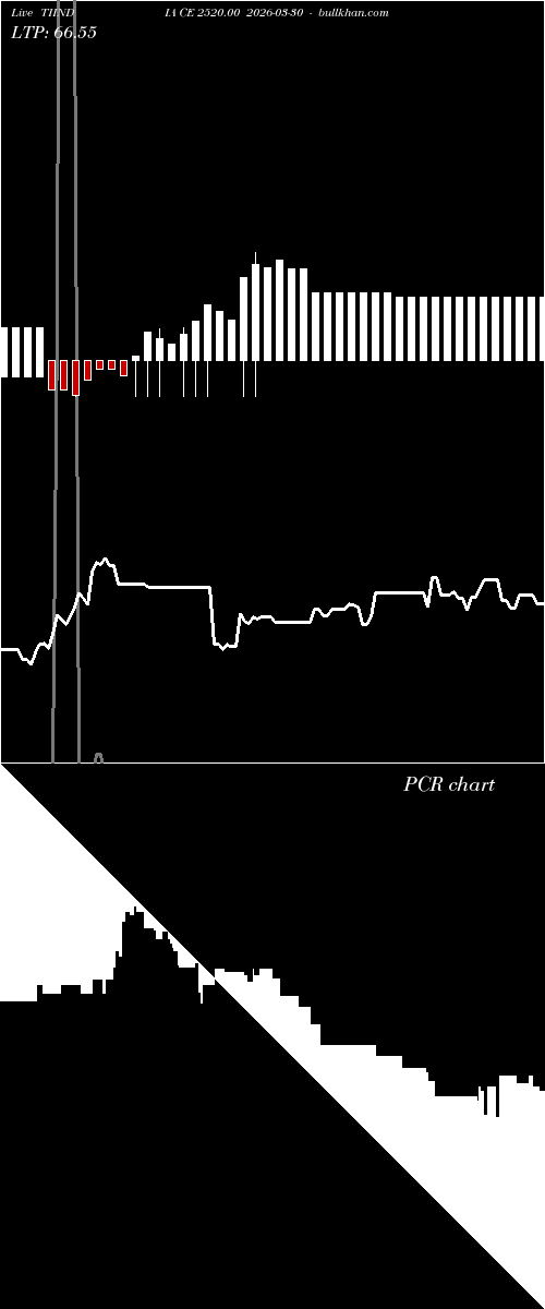  option chart TIINDIA CE 2520.00 2026-03-30 