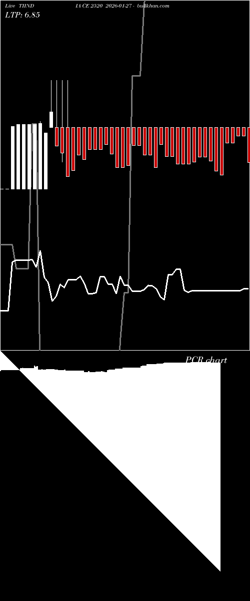  option chart TIINDIA CE 2520 2026-01-27 