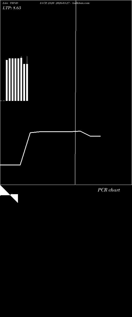  option chart TIINDIA CE 2520 2026-01-27 