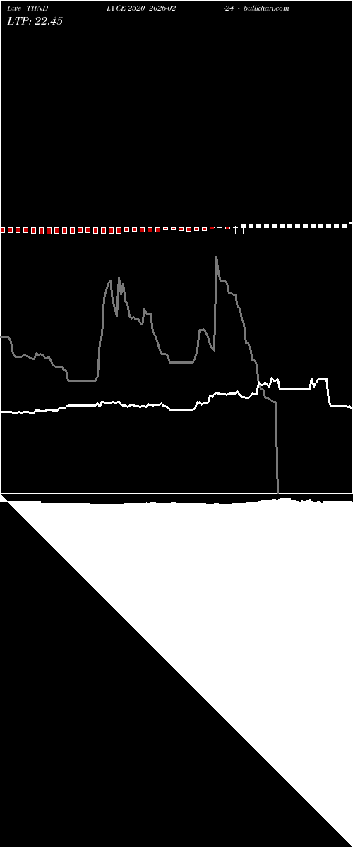  option chart TIINDIA CE 2520 2026-02-24 