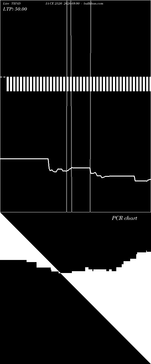  option chart TIINDIA CE 2520 2026-03-30 
