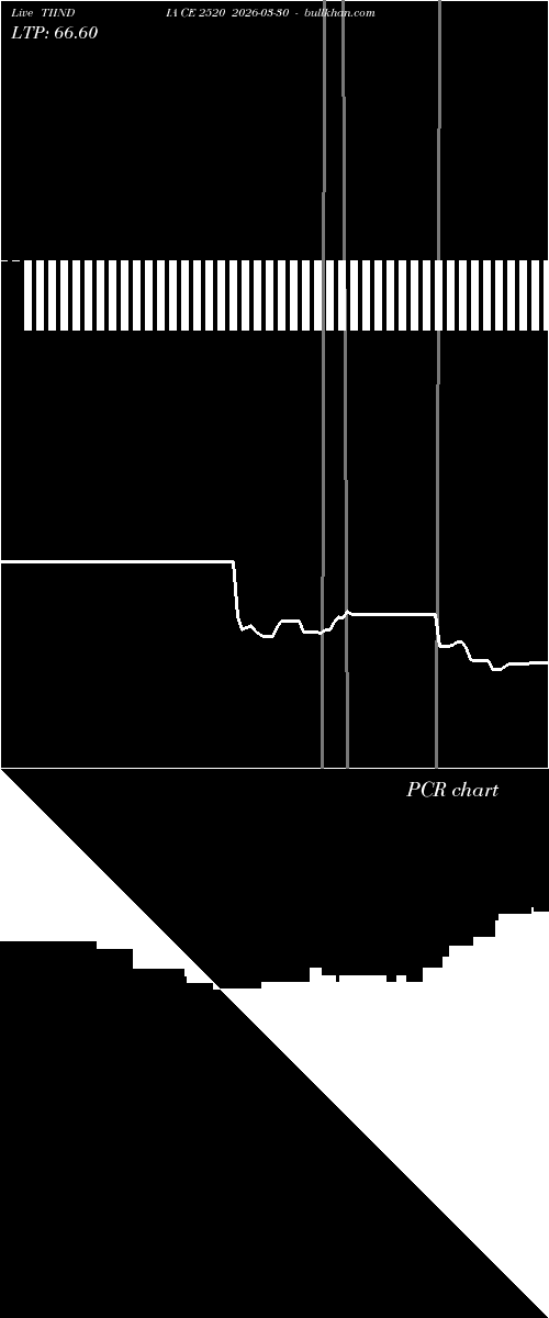  option chart TIINDIA CE 2520 2026-03-30 