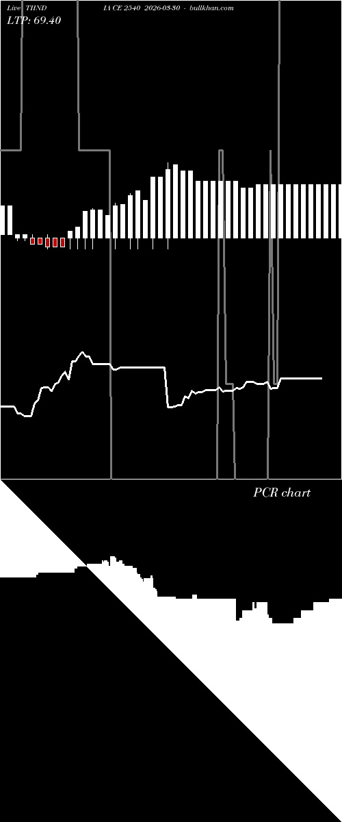  option chart TIINDIA CE 2540 2026-03-30 
