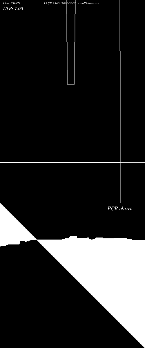  option chart TIINDIA CE 2540 2026-03-30 