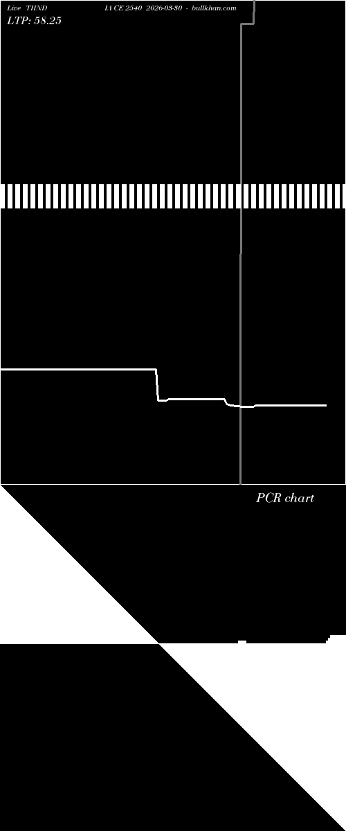  option chart TIINDIA CE 2540 2026-03-30 