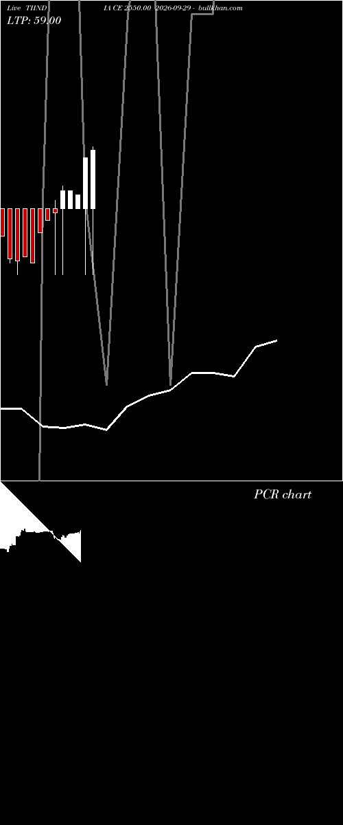  option chart TIINDIA CE 2550.00 2026-09-29 
