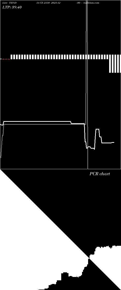  option chart TIINDIA CE 2550 2025-12-30 