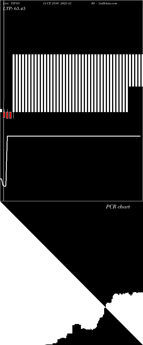  option chart TIINDIA CE 2550 2025-12-30 