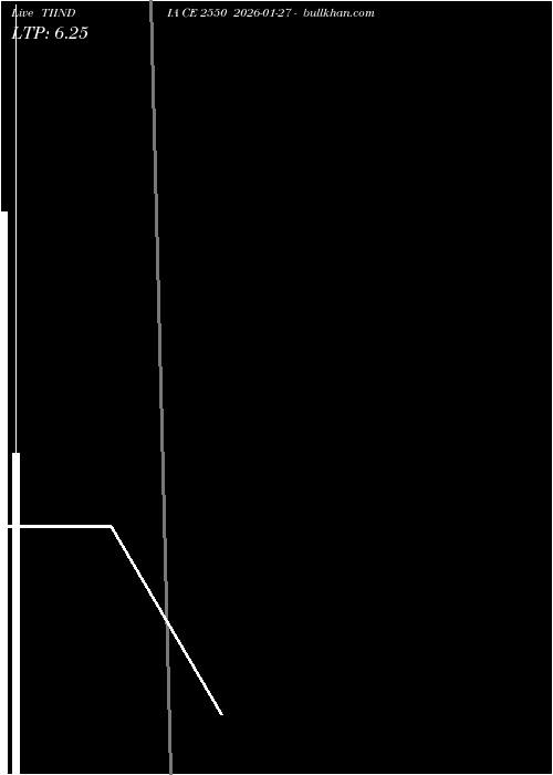  option chart TIINDIA CE 2550 2026-01-27 