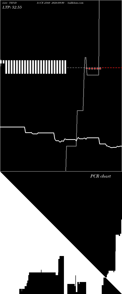  option chart TIINDIA CE 2560 2026-03-30 