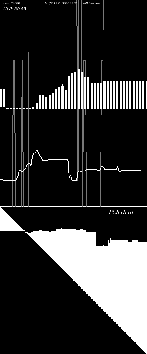 option chart TIINDIA CE 2560 2026-03-30 