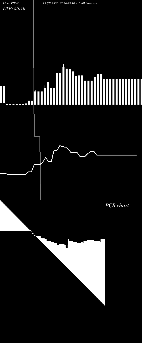  option chart TIINDIA CE 2580 2026-03-30 