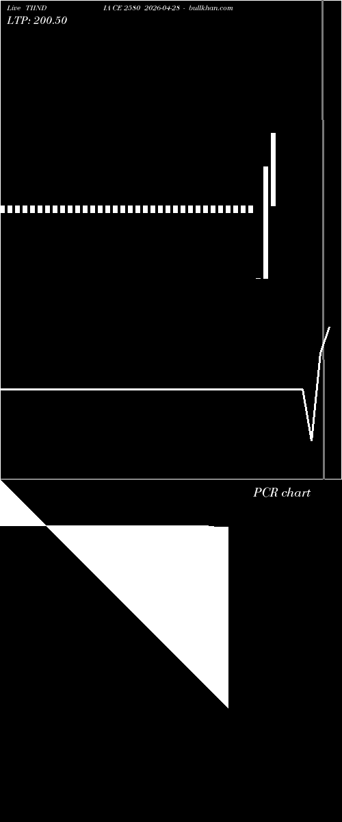  option chart TIINDIA CE 2580 2026-04-28 