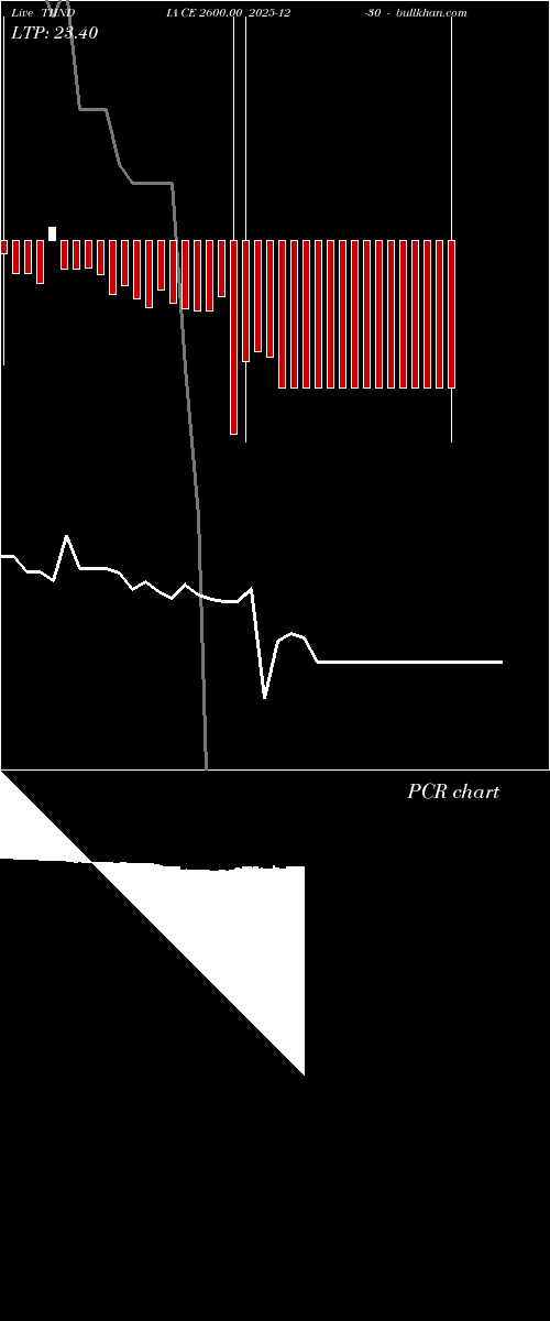  option chart TIINDIA CE 2600.00 2025-12-30 