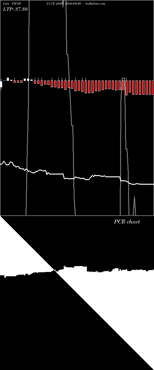  option chart TIINDIA CE 2600 2026-03-30 