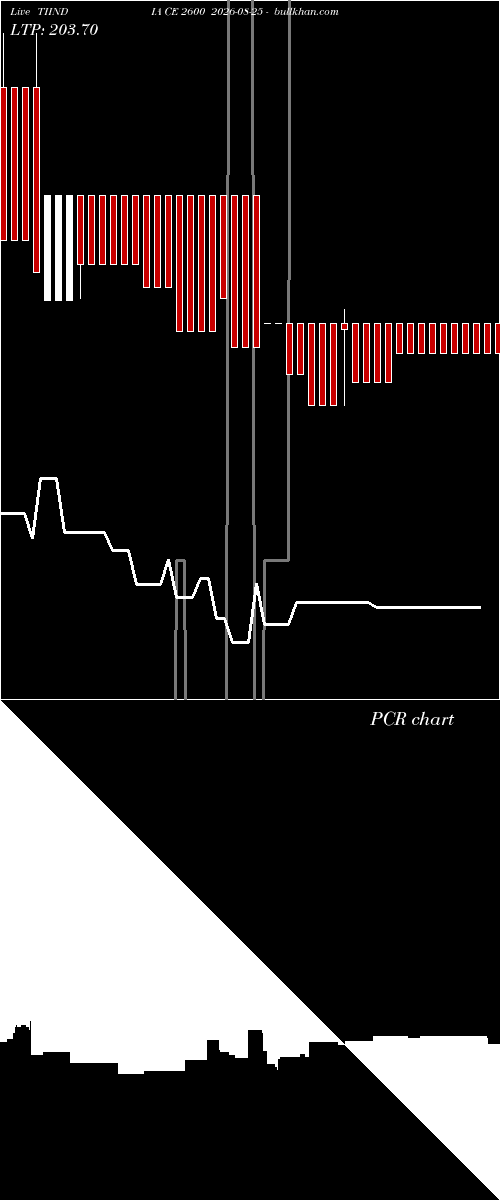  option chart TIINDIA CE 2600 2026-08-25 