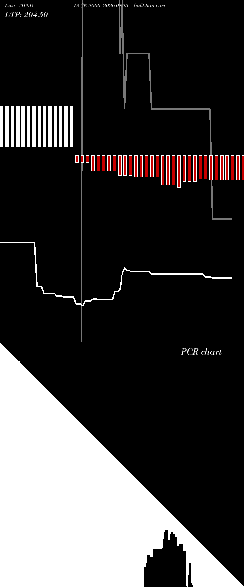  option chart TIINDIA CE 2600 2026-08-25 
