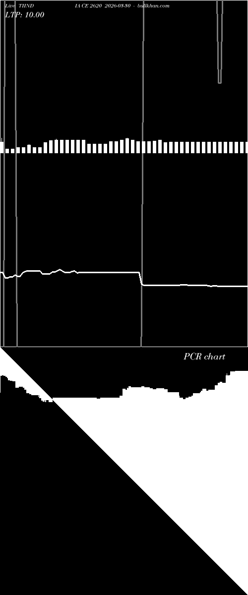  option chart TIINDIA CE 2620 2026-03-30 