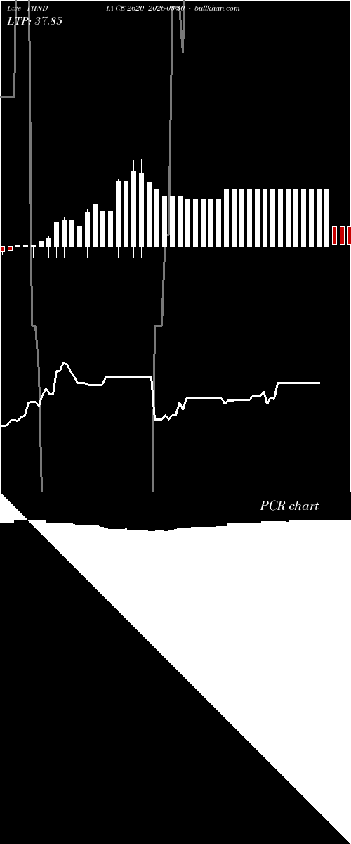  option chart TIINDIA CE 2620 2026-03-30 