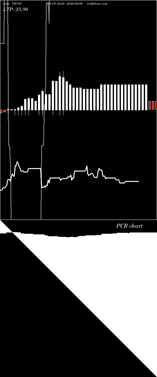  option chart TIINDIA CE 2620 2026-03-30 
