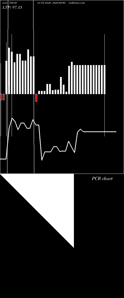  option chart TIINDIA CE 2620 2026-03-30 