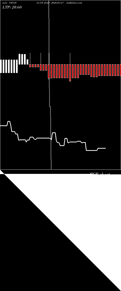  option chart TIINDIA CE 2640 2026-01-27 