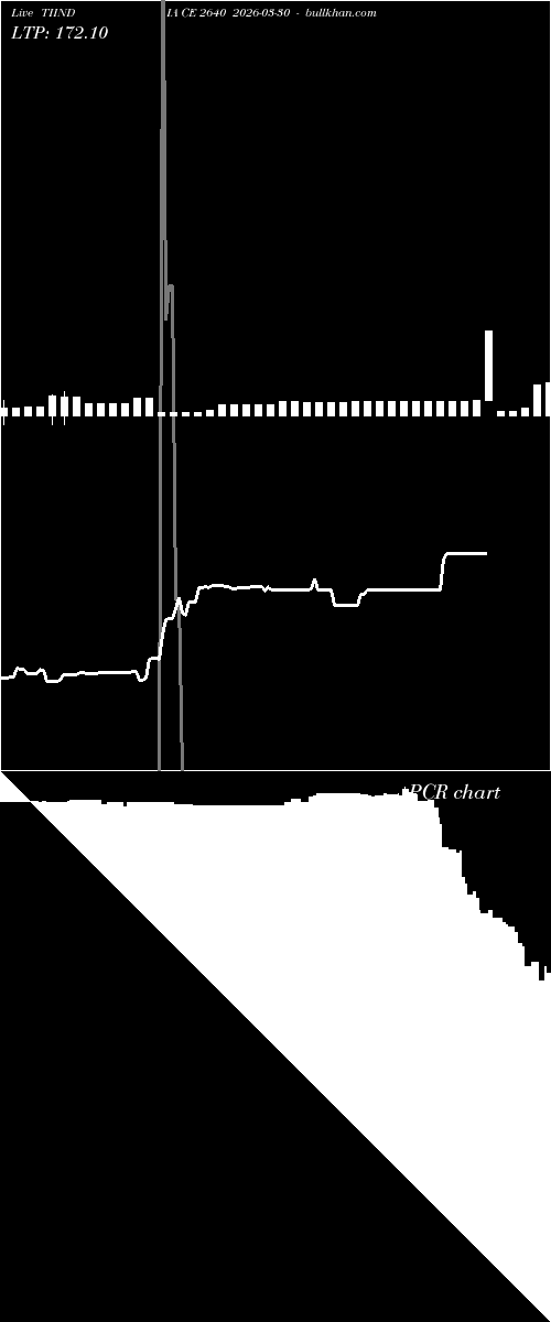  option chart TIINDIA CE 2640 2026-03-30 