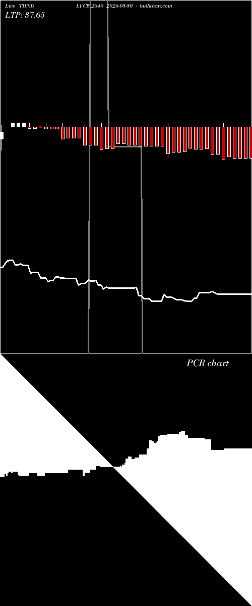  option chart TIINDIA CE 2640 2026-03-30 