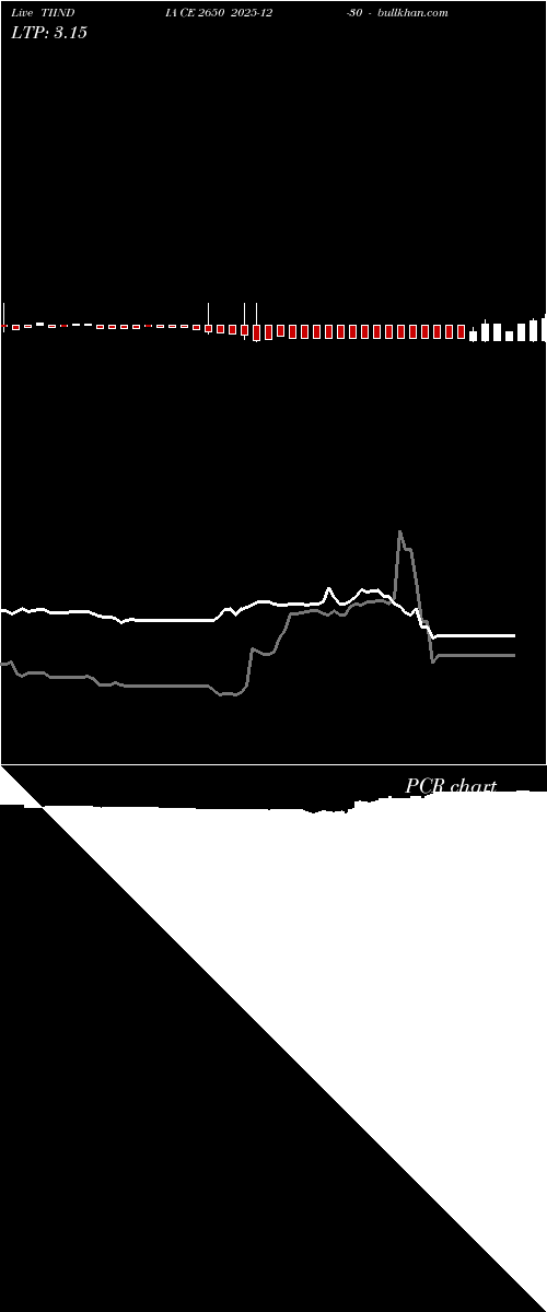  option chart TIINDIA CE 2650 2025-12-30 