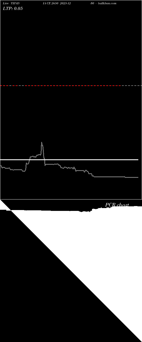  option chart TIINDIA CE 2650 2025-12-30 
