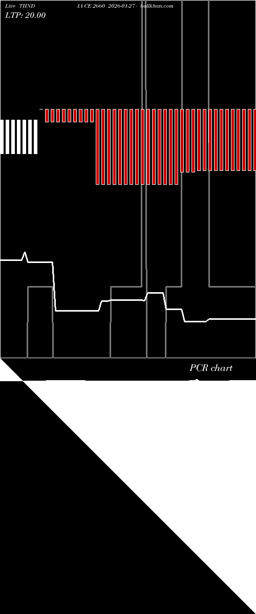  option chart TIINDIA CE 2660 2026-01-27 
