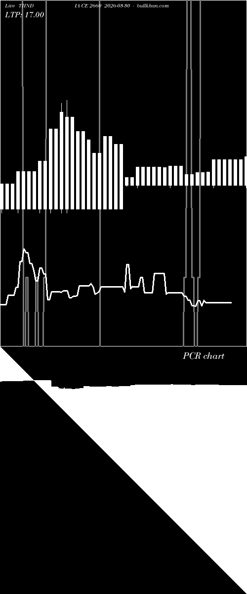  option chart TIINDIA CE 2660 2026-03-30 