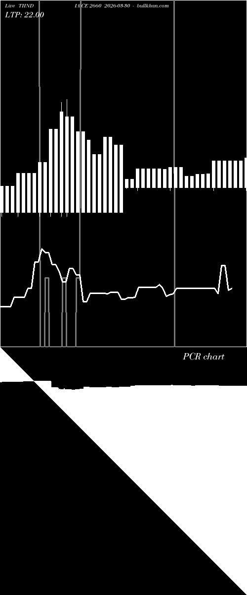  option chart TIINDIA CE 2660 2026-03-30 