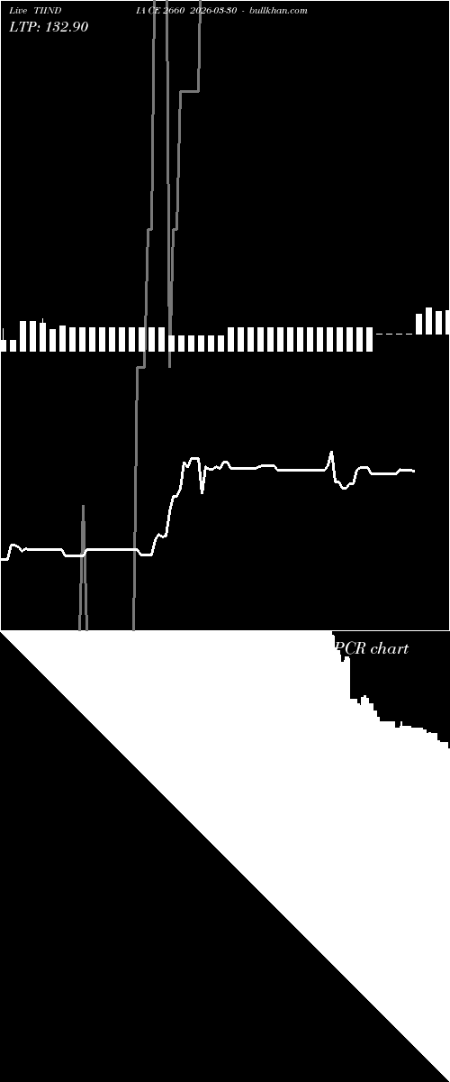  option chart TIINDIA CE 2660 2026-03-30 