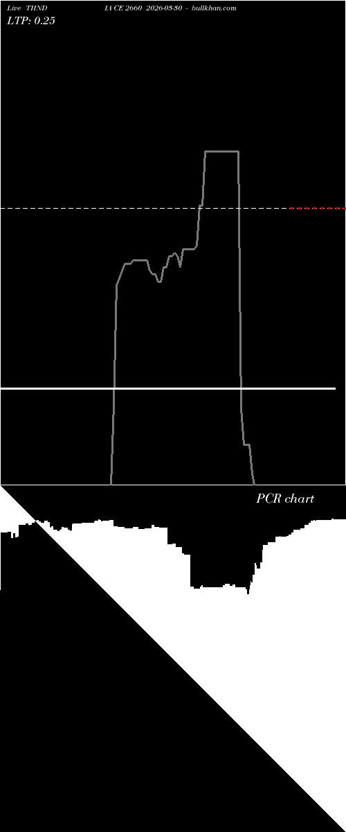 option chart TIINDIA CE 2660 2026-03-30 