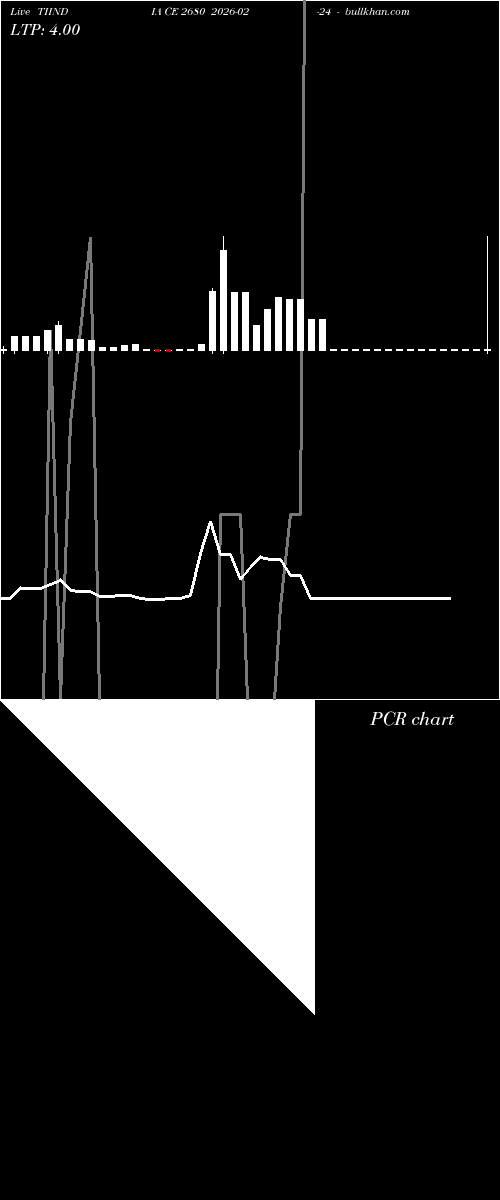  option chart TIINDIA CE 2680 2026-02-24 