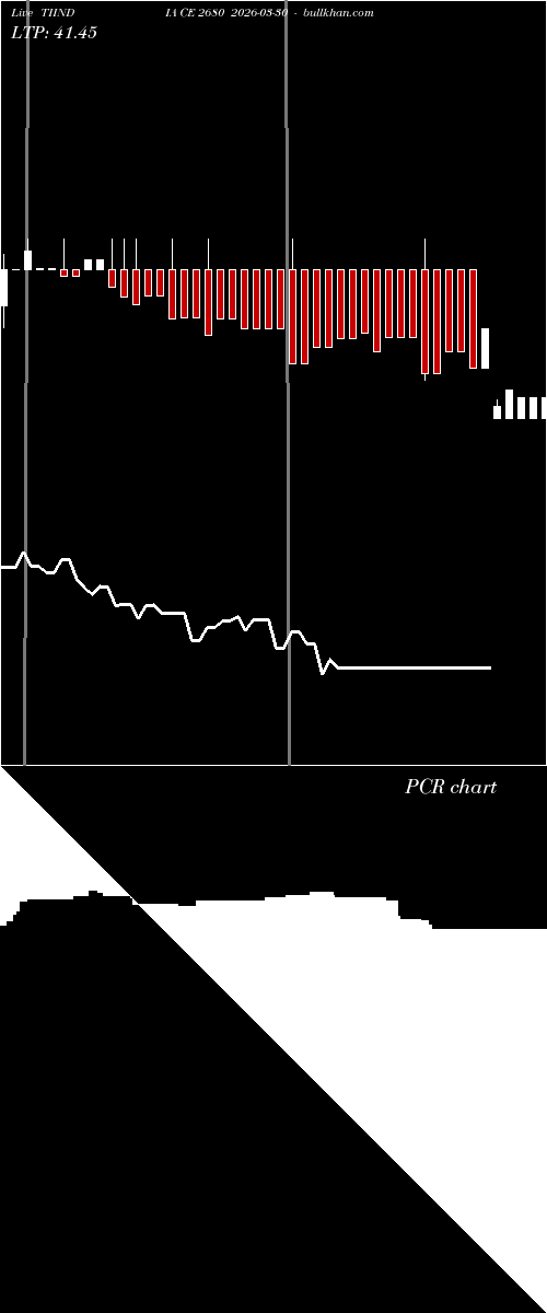  option chart TIINDIA CE 2680 2026-03-30 