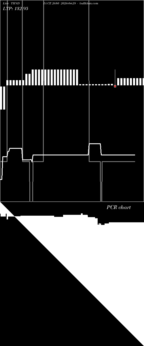 option chart TIINDIA CE 2680 2026-04-28 